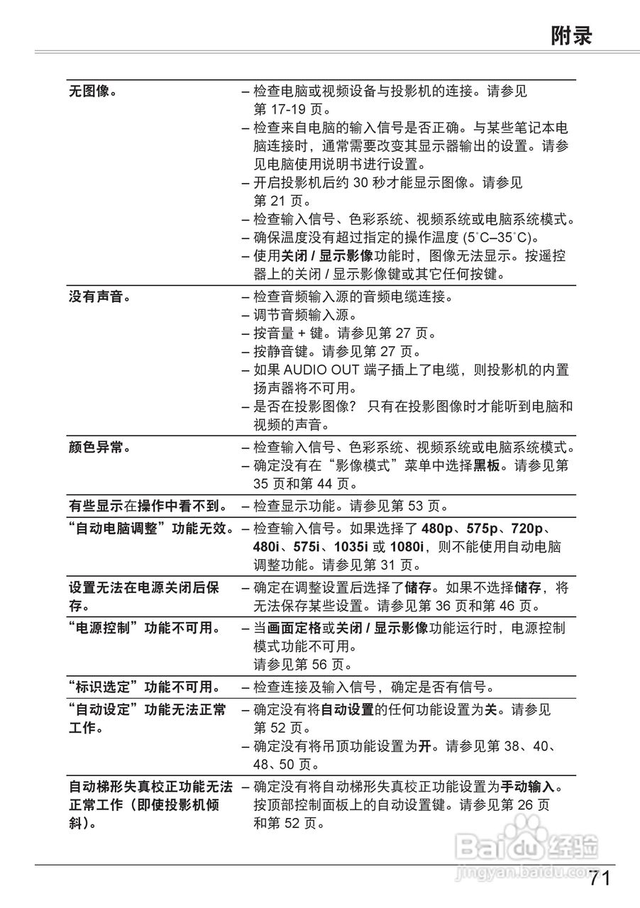 佳能LV-7290投影机使用说明书:[8]