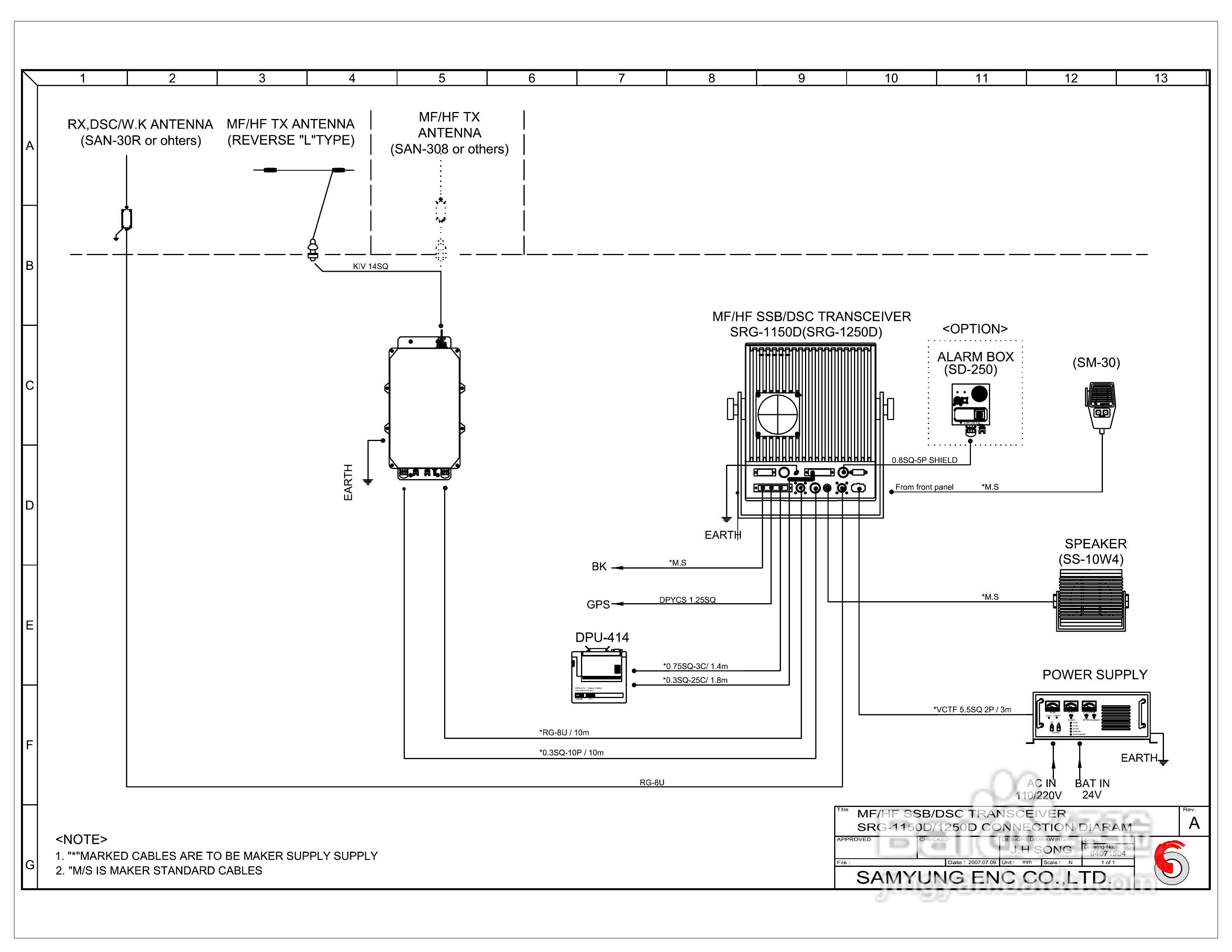 SRG-1150DN/SRG-1250DN MF/HF/DSC收发机中文操作手册:[8]