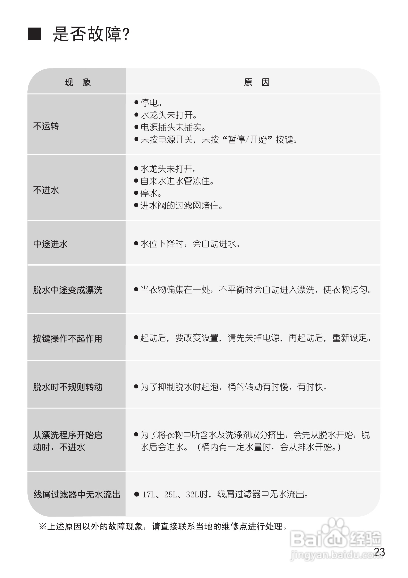 松下XQB65-H661U洗衣机使用说明书:[3]