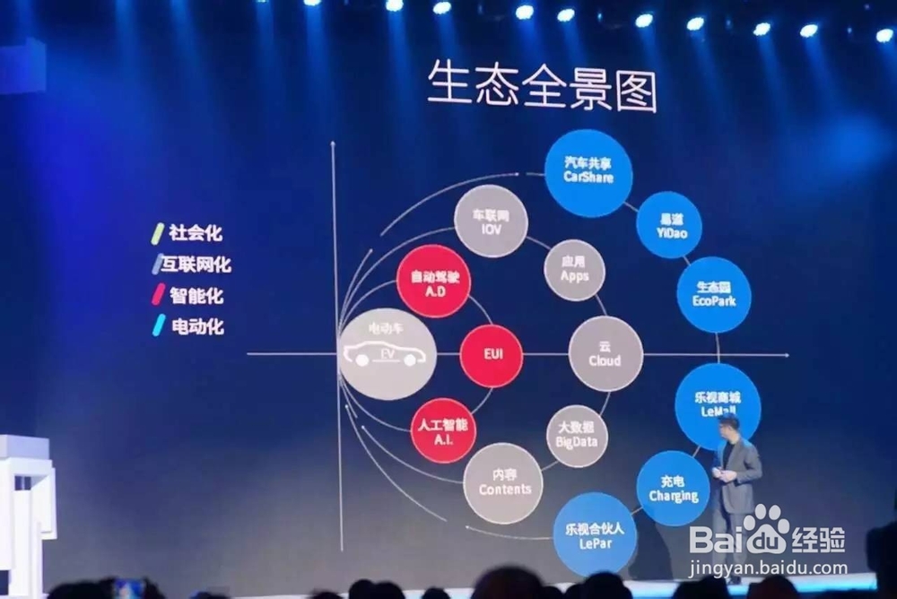 如何做推广自媒体？