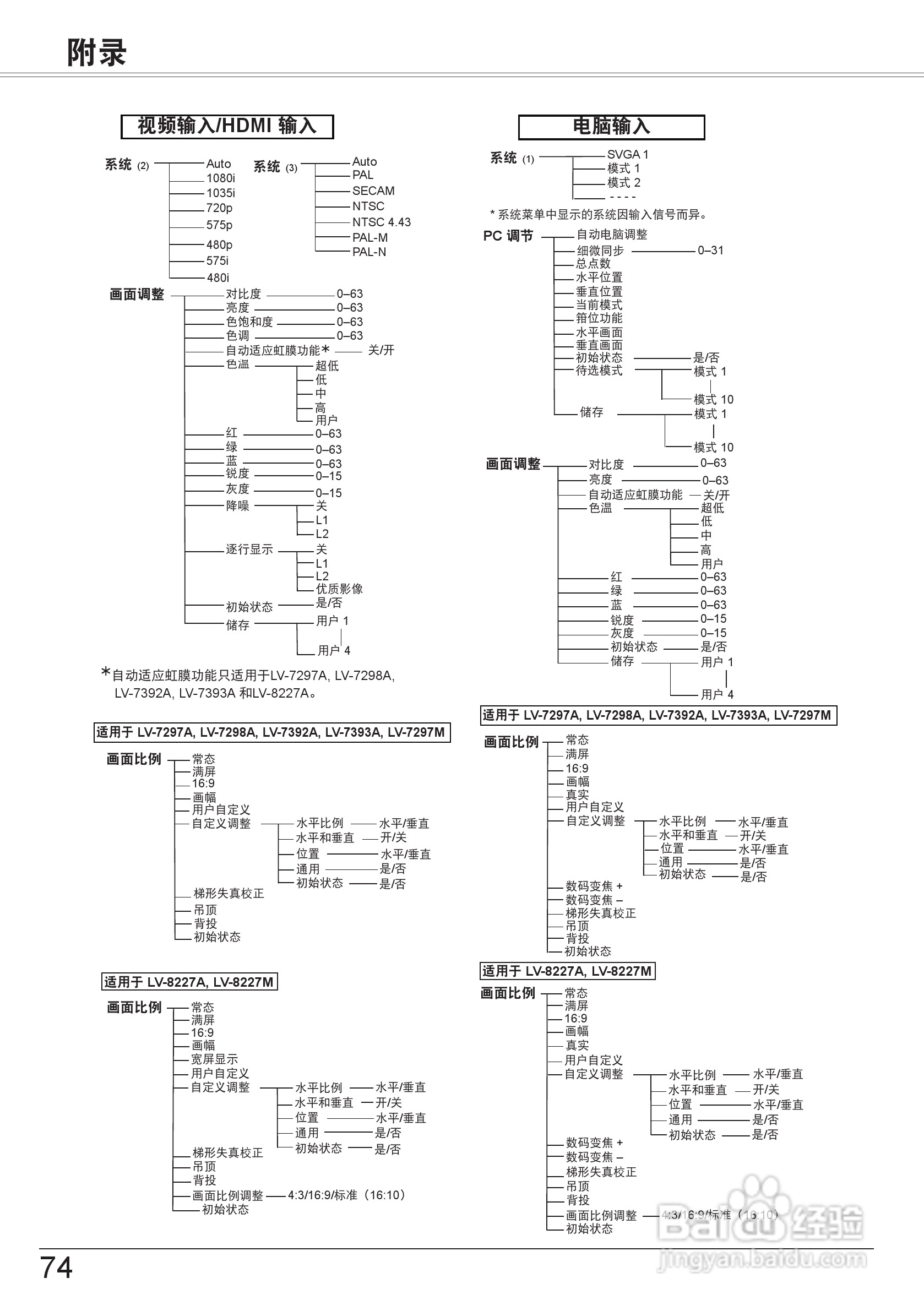 佳能 LV-7297M投影机说明书:[8]