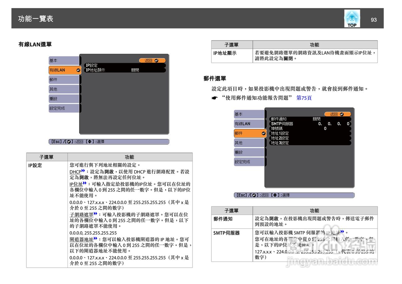 爱普生EB-1930W投影机使用说明书:[10]