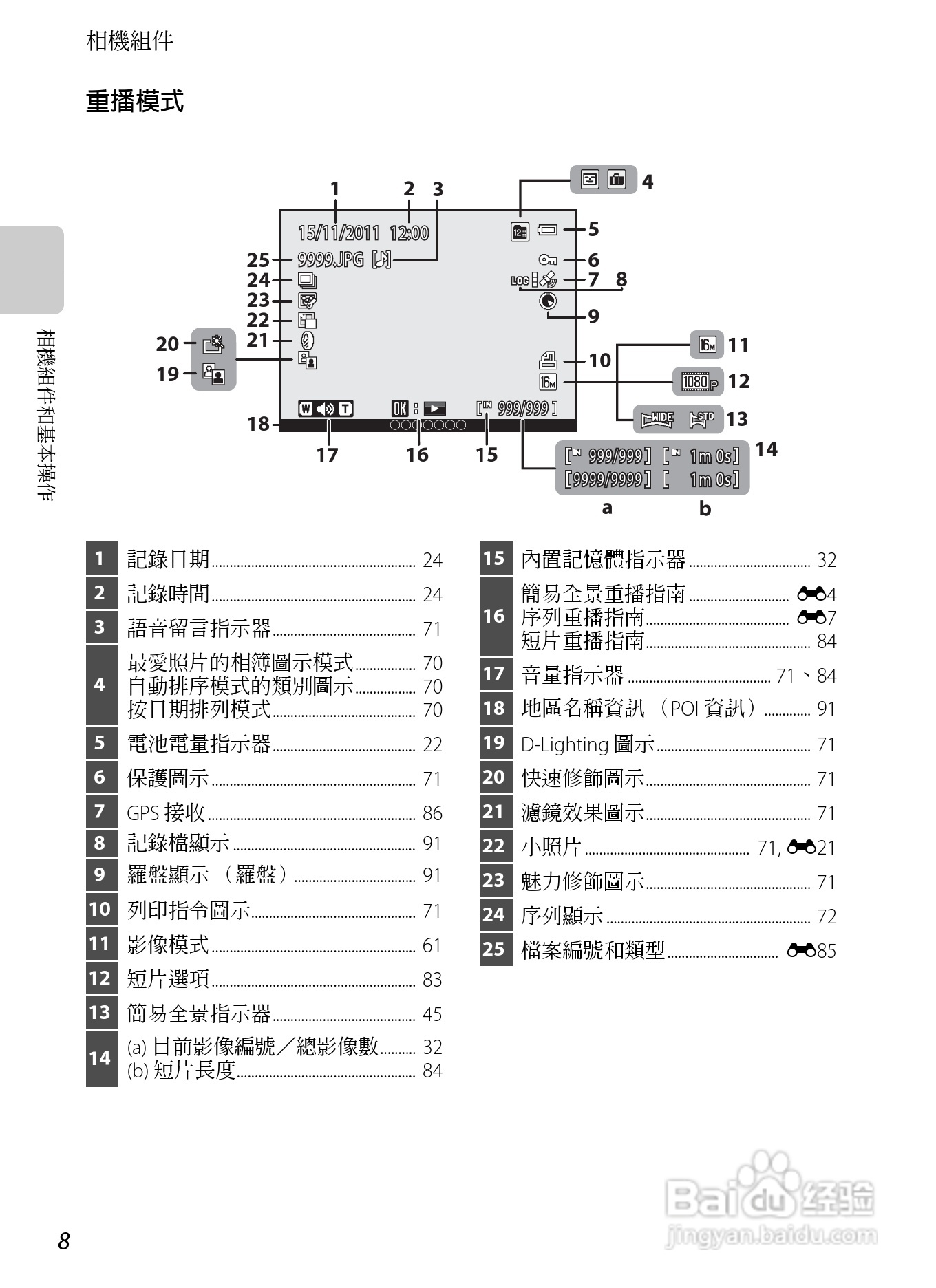 尼康COOLPIX AW100数码相机使用说明书:[3]