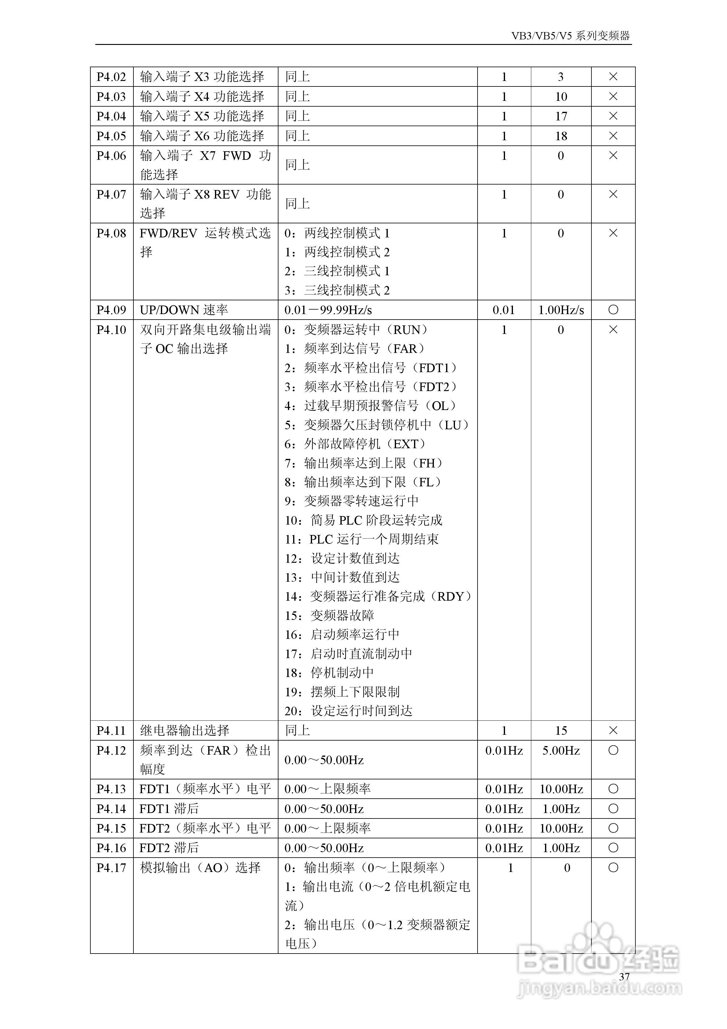 能士(NSA)NSA80-3150P43变频器说明书:[5]