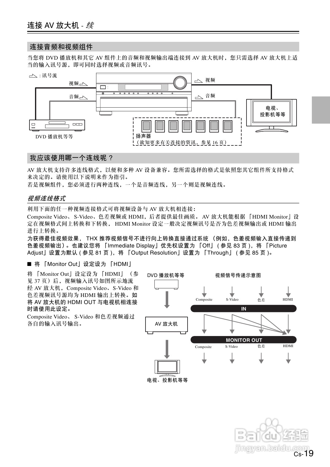 安桥AV放大机TX-SA806型使用说明书:[1]