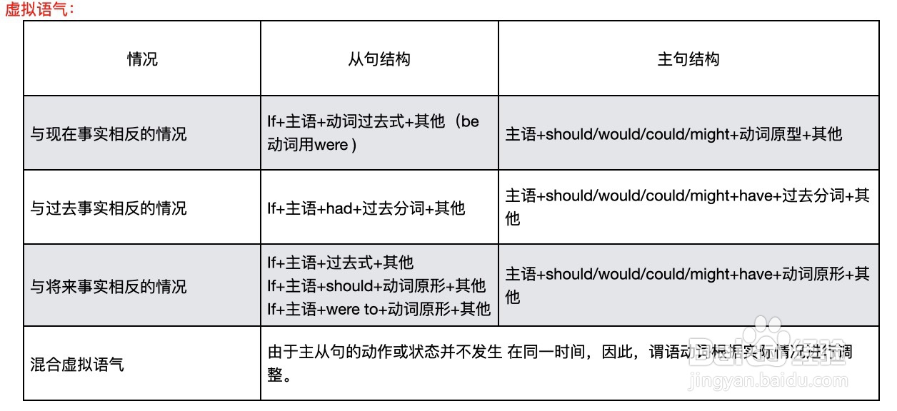 2020广东省学士学位英语考试复习攻略