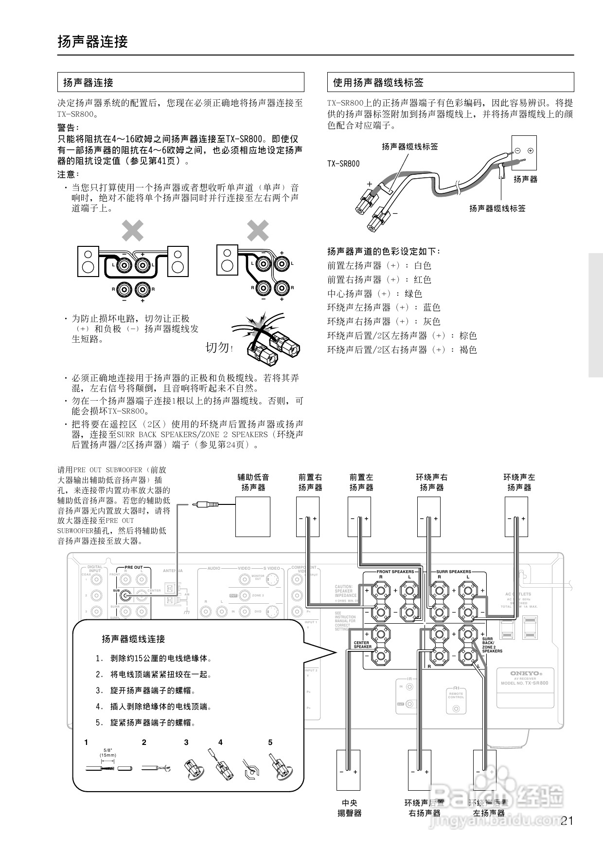 安桥AV接收机TX-SR800型使用说明书:[2]