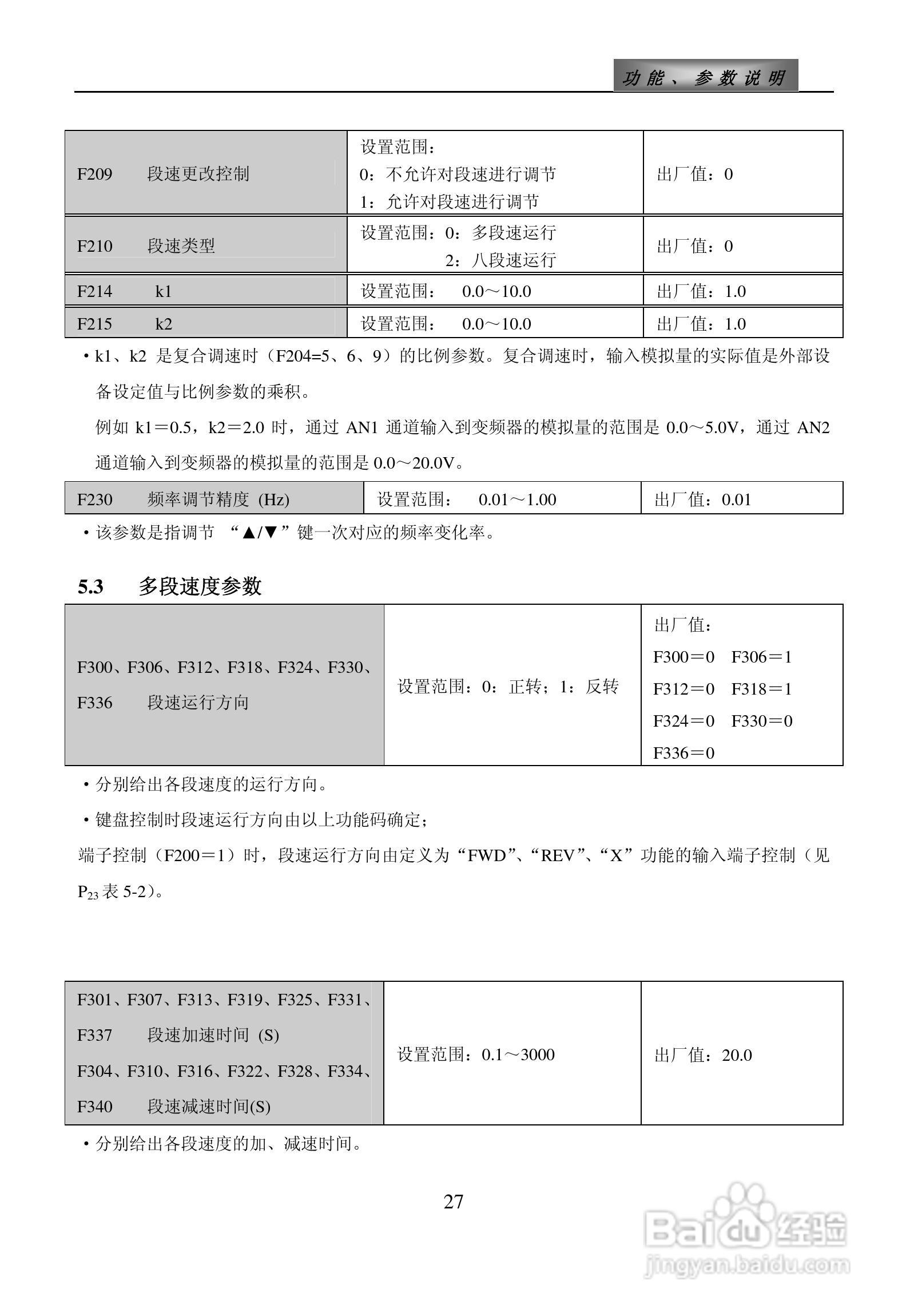 欧瑞ZS1500-0110T3C变频器使用说明书:[3]