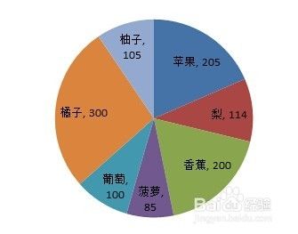 Excel饼图中如何既显示百分比又显示数量？