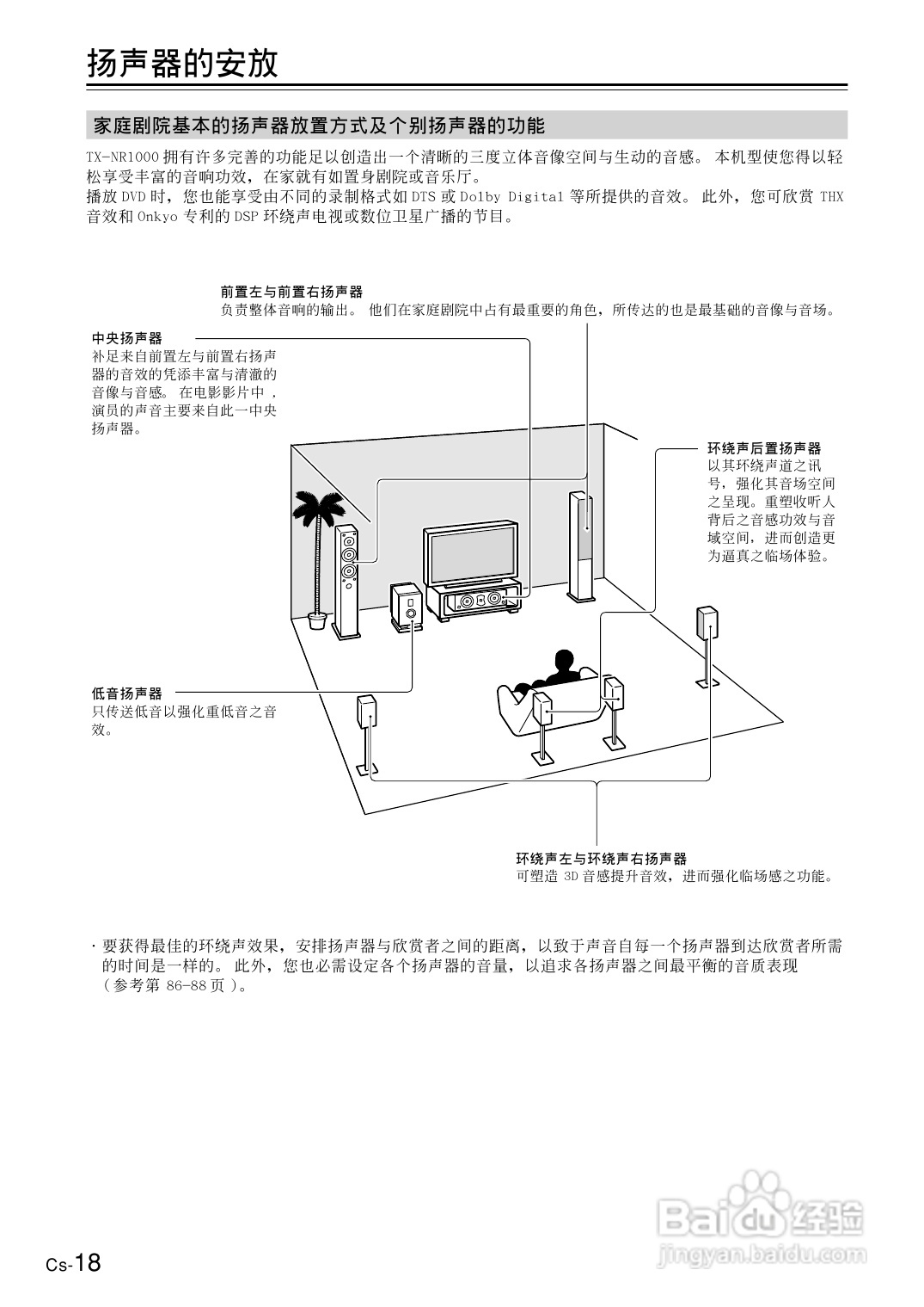 安桥AV接收机TX-NR1000型使用说明书:[1]
