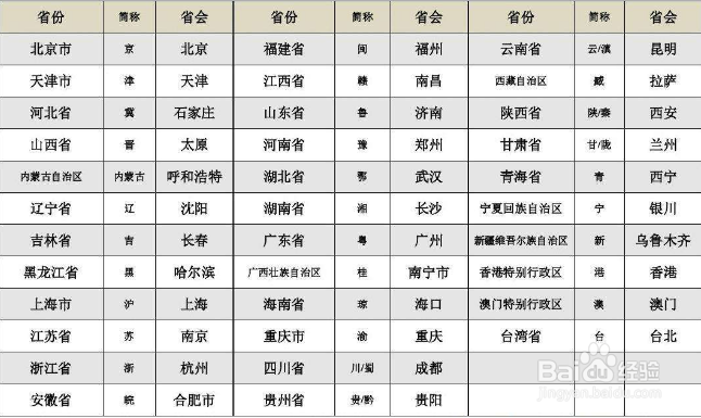 车牌号内容解读