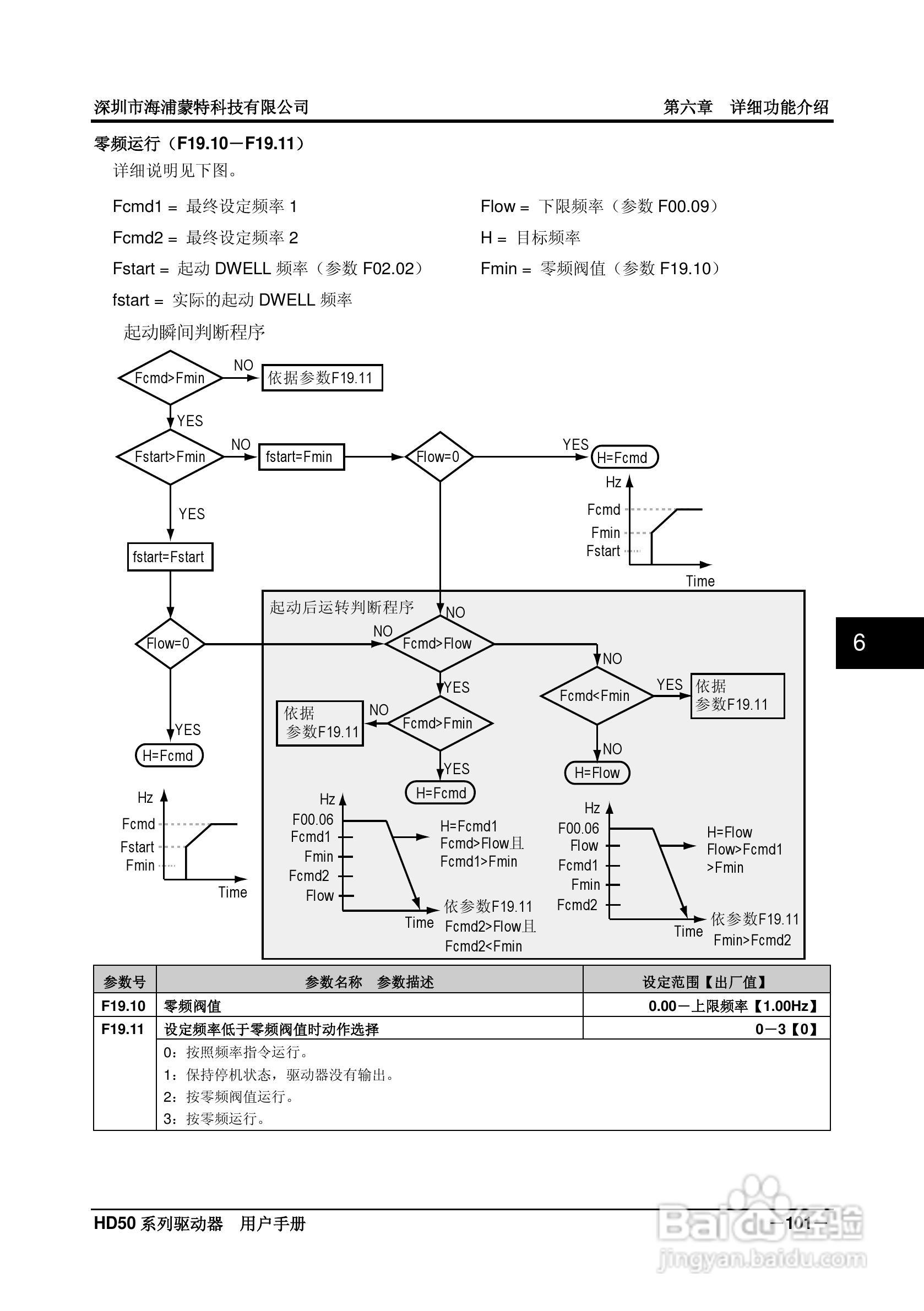 海浦蒙特HD50-6T400G高性能矢量控制驱动器用户手册:[12]