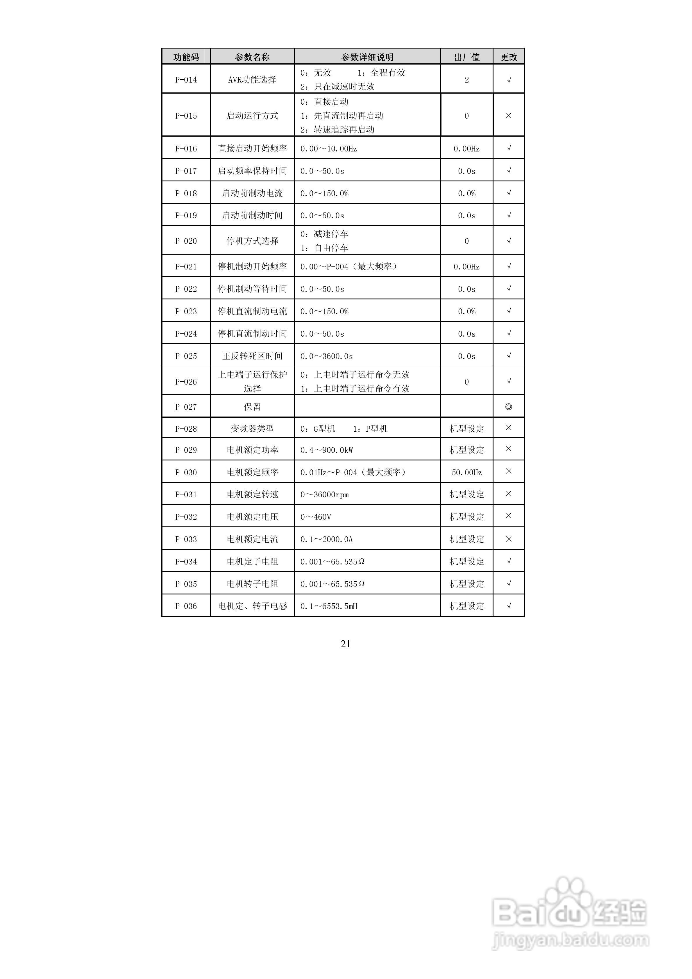 德弗DV600-43150矢量型变频器说明书:[3]