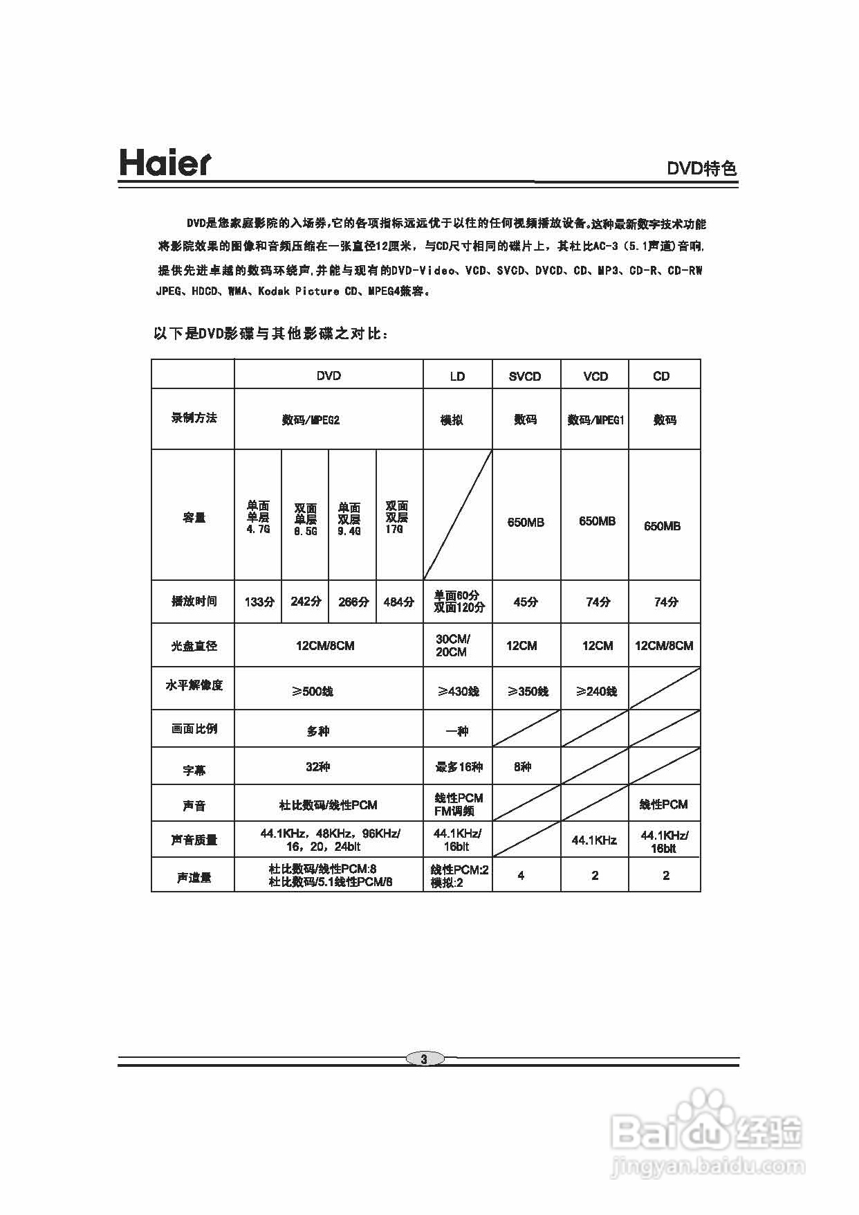 海尔DVD-S3850B影碟机使用说明书:[1]