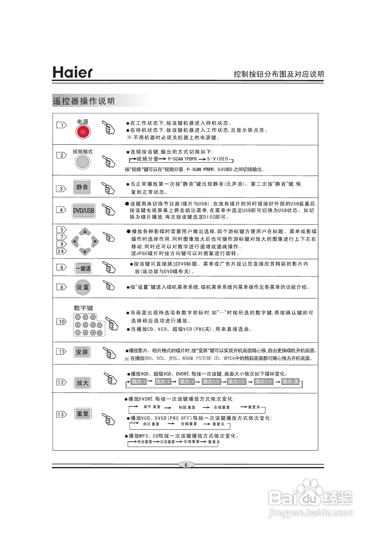 海尔DVD-H201D影碟机使用说明书:[1]