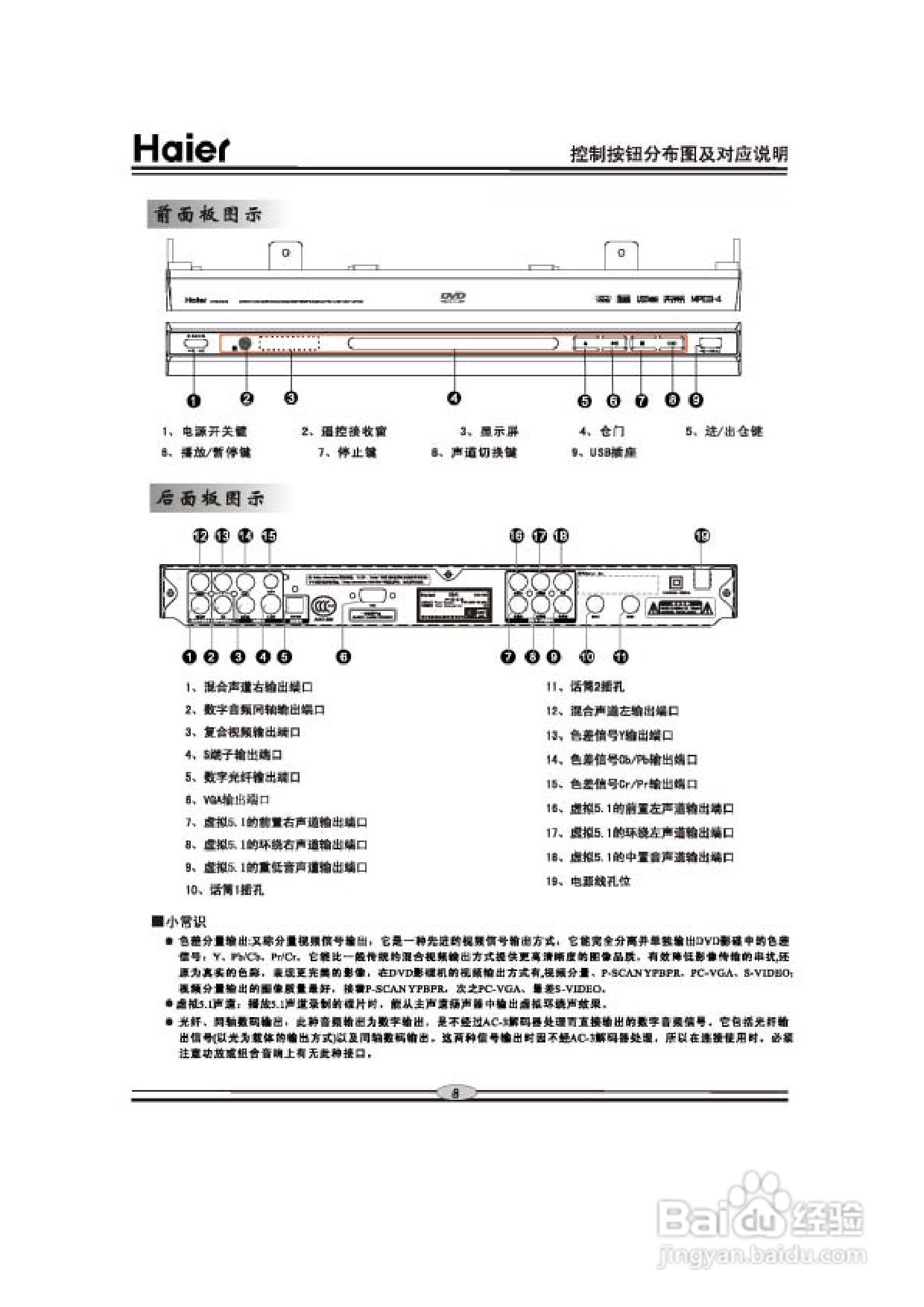海尔DVD-H229影碟机使用说明书:[1]