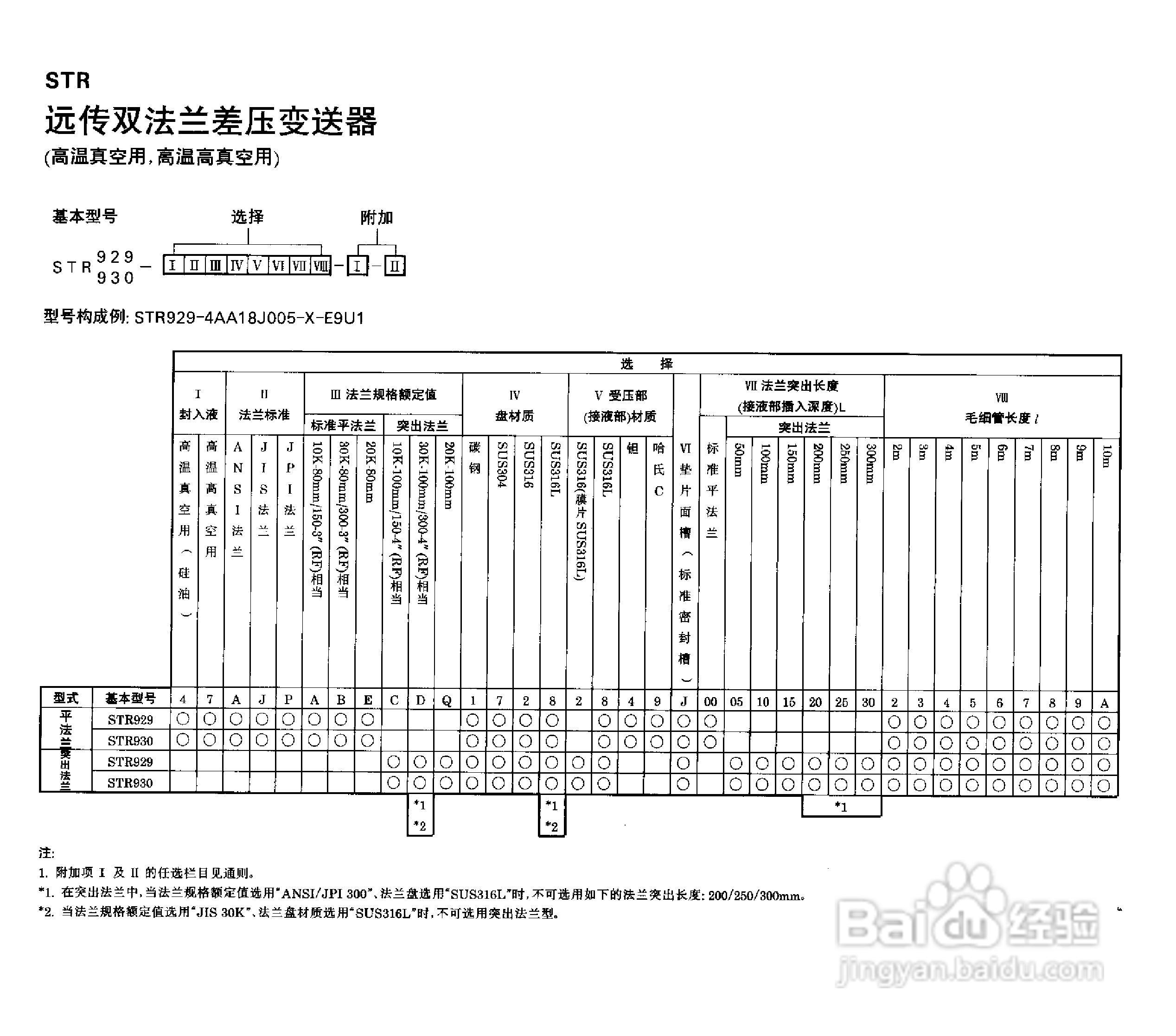 ST3000-S900系列全智能压力、差压变送器说明书:[2]