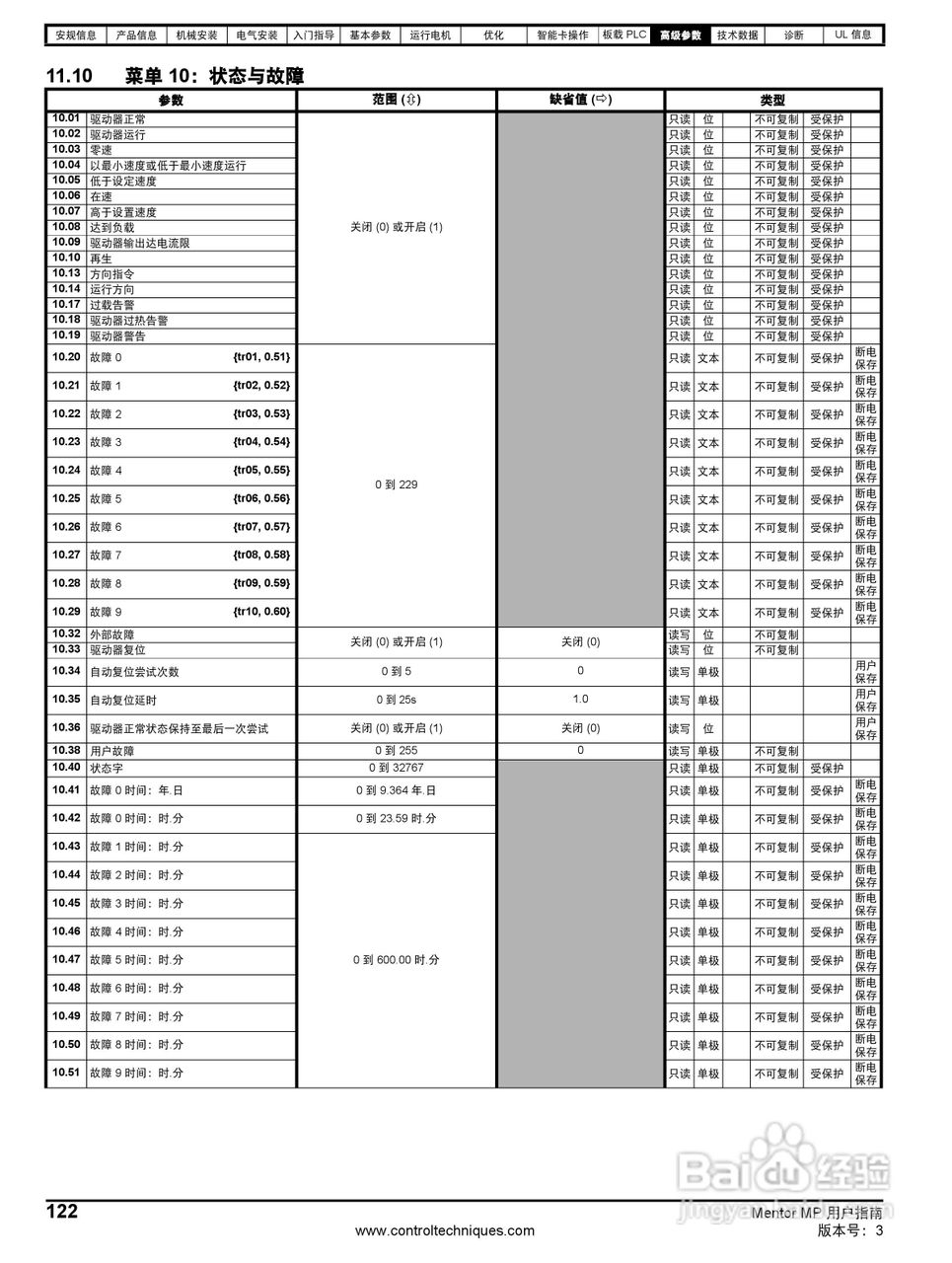 艾默生MP1850A4R直流驱动器中文手册:[13]
