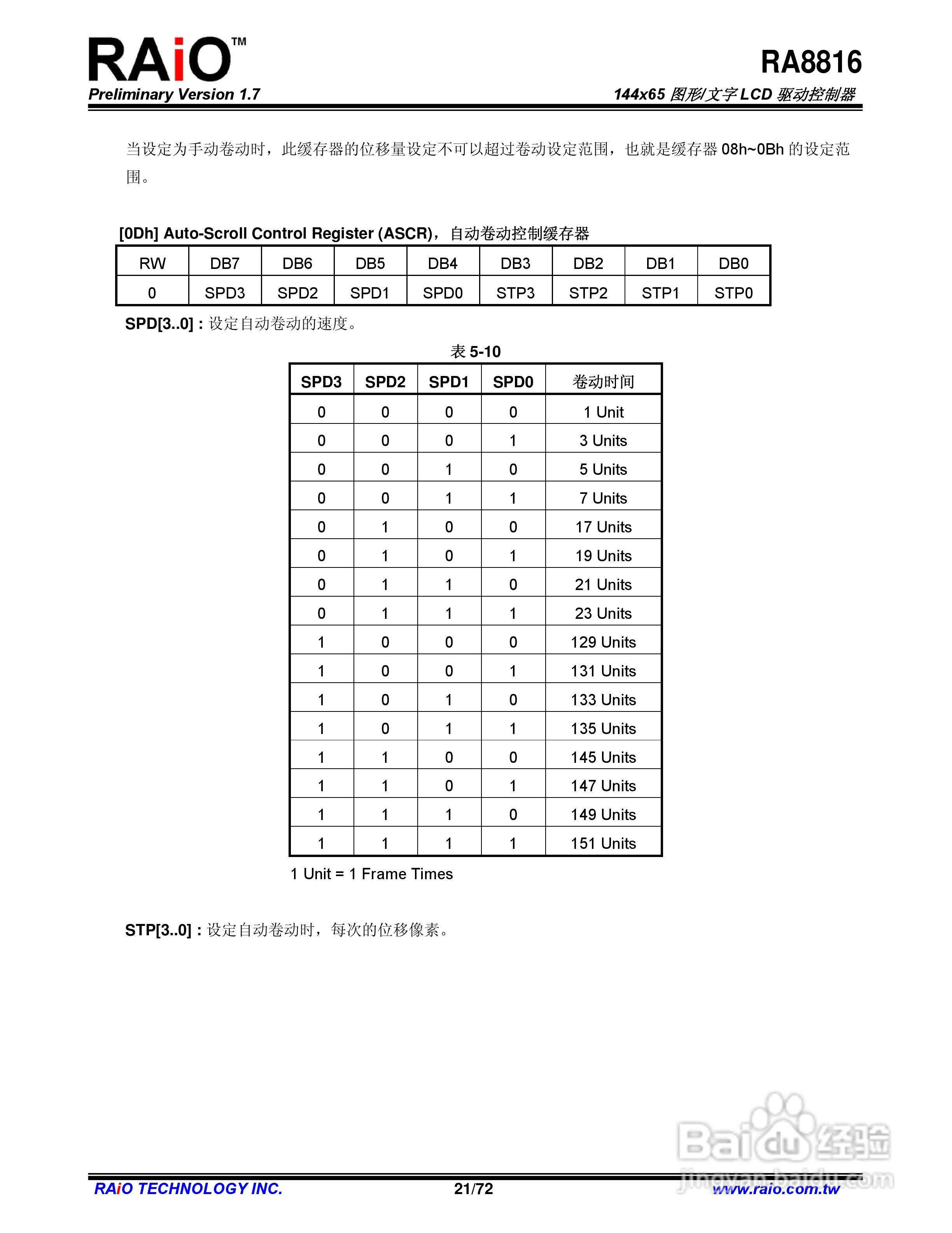 RAiO RA8816 144x65图形/文字LCD驱动控制器说明书:[3]