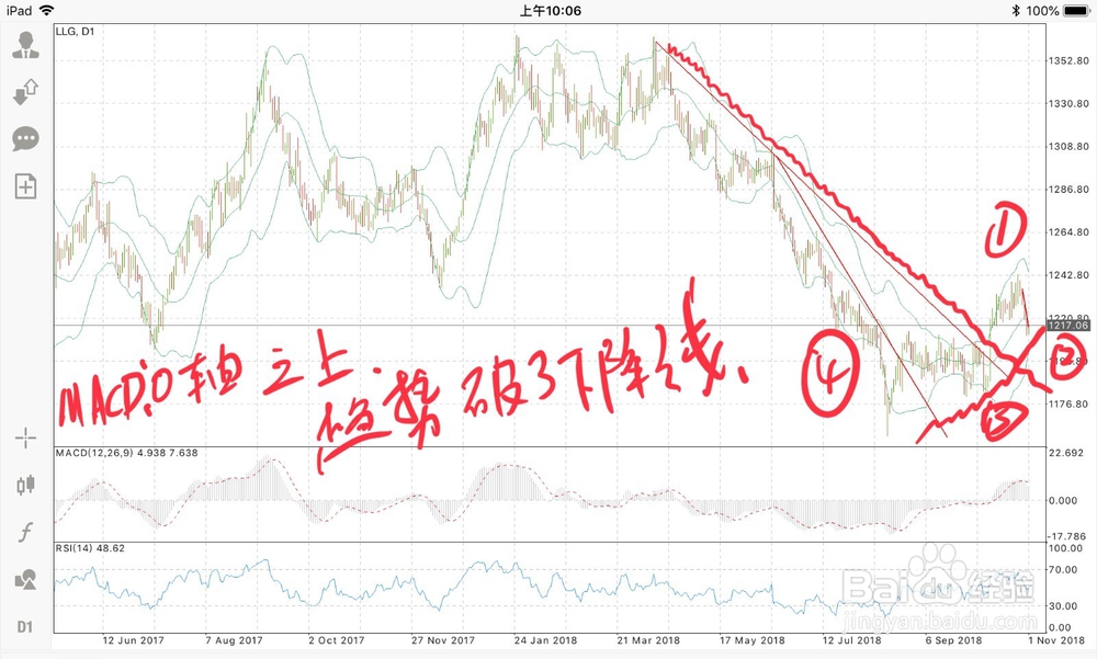 如何高效的做出黄金日内交易计划