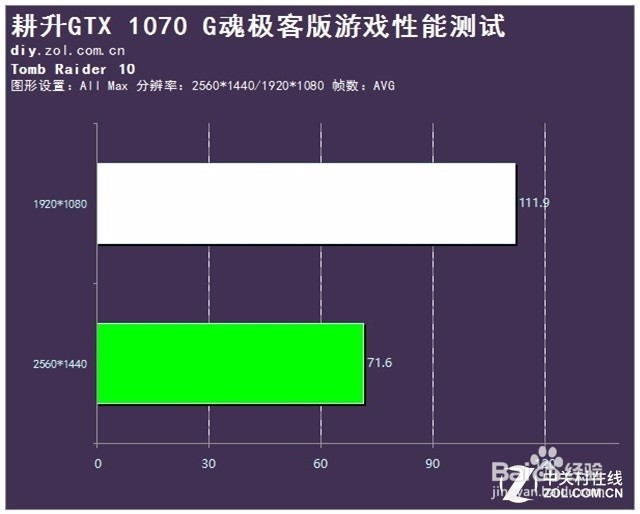 耕升GTX 1070G魂极客版全面测试
