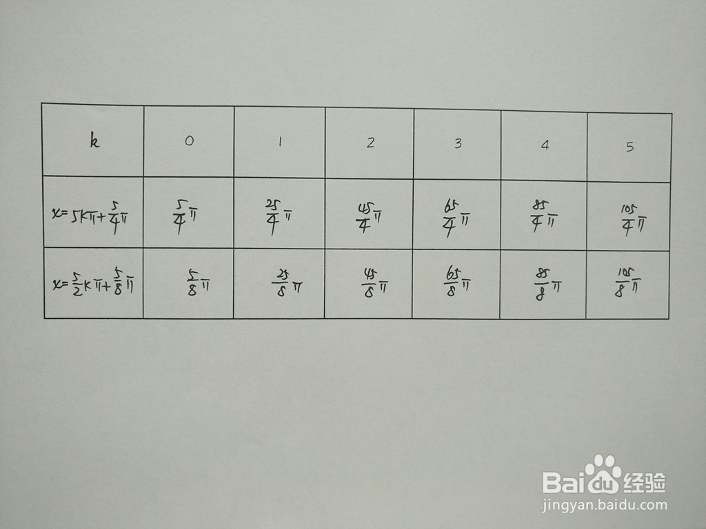 求三角函数y1=cosx/5与y2=sin3x/5的交点