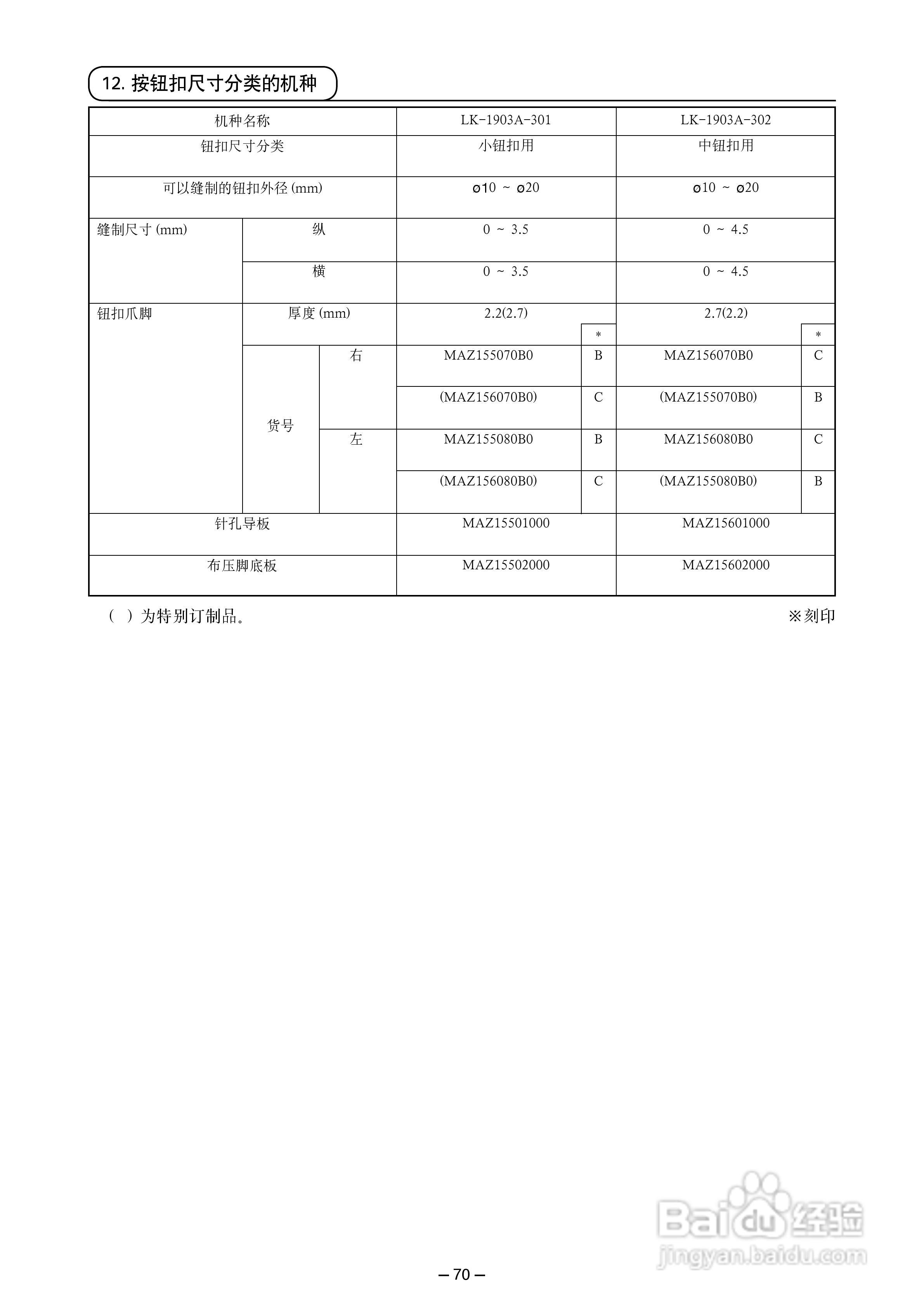 LK-1900A高速电子加固缝纫机使用说明书:[8]