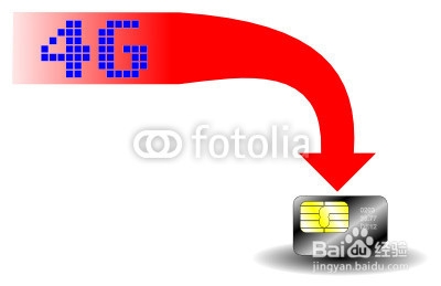 4G网络详细介绍