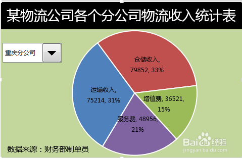 Excel动态图表制作