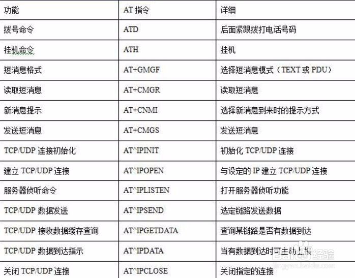 单片机操作AT指令方法