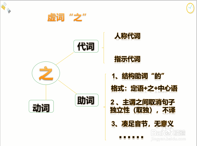 重点实词和虚词