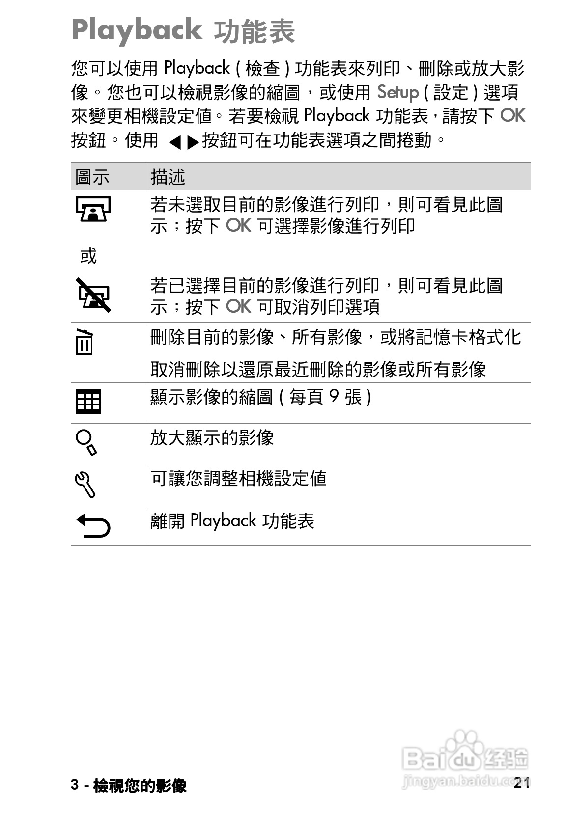 惠普Photosmart 120数码相机使用说明书:[3]