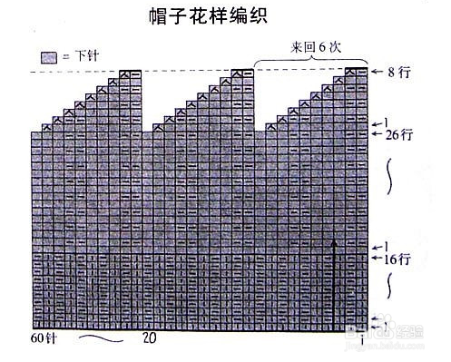 编织宝宝毛衣的方法