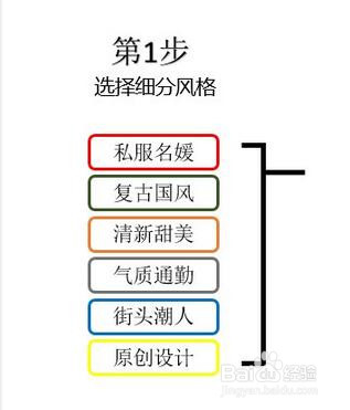 如何加入淘宝腔调