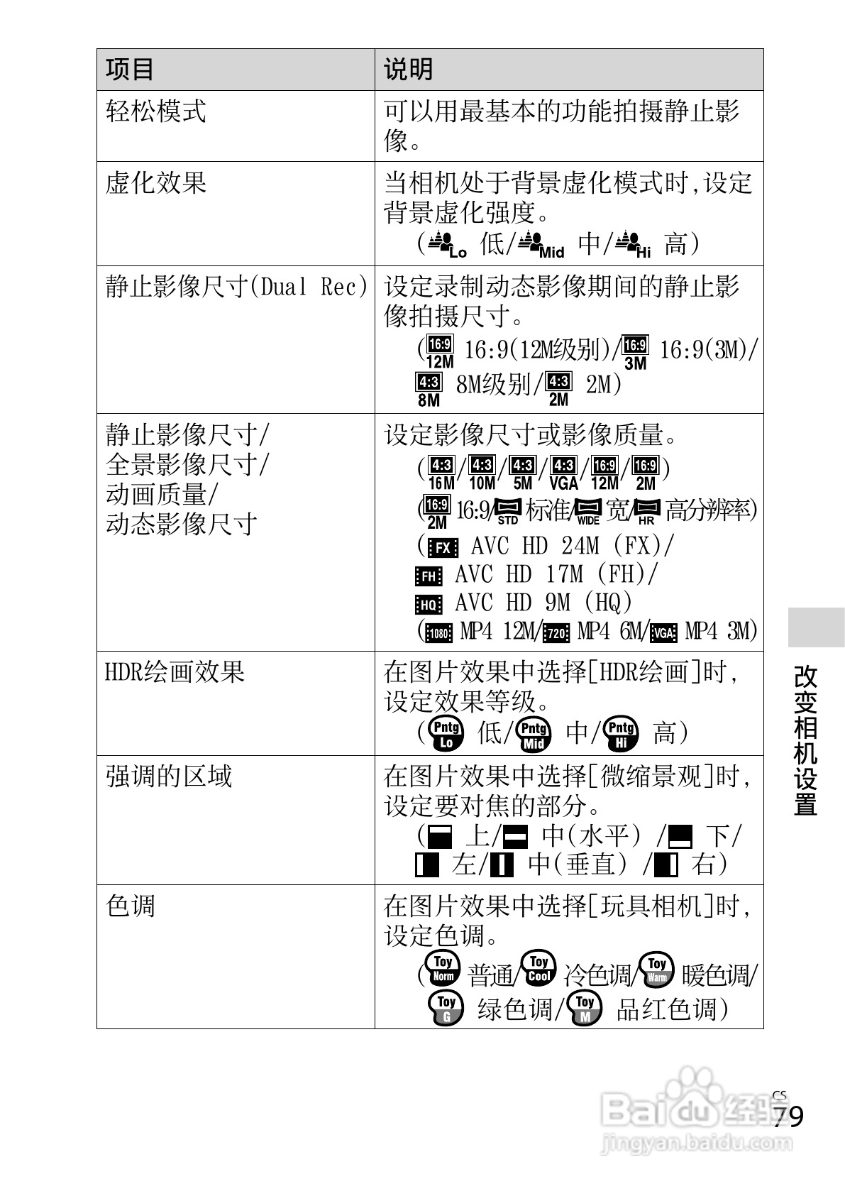 索尼DSC-WX50数码相机使用说明书:[8]