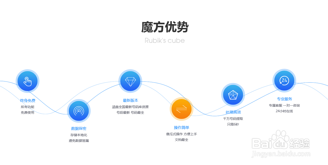 迈腾号码魔方