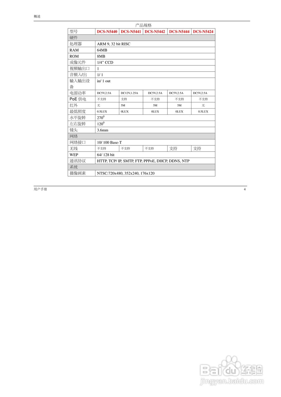 DCS-N5440 系:[1]