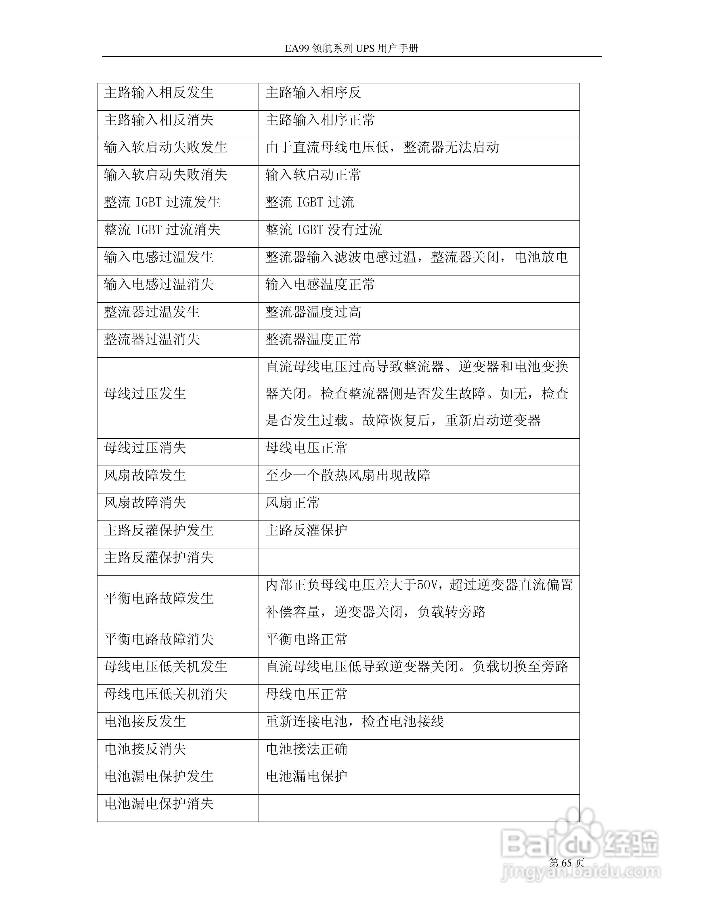 易事特EA99系列UPS电源说明书:[7]