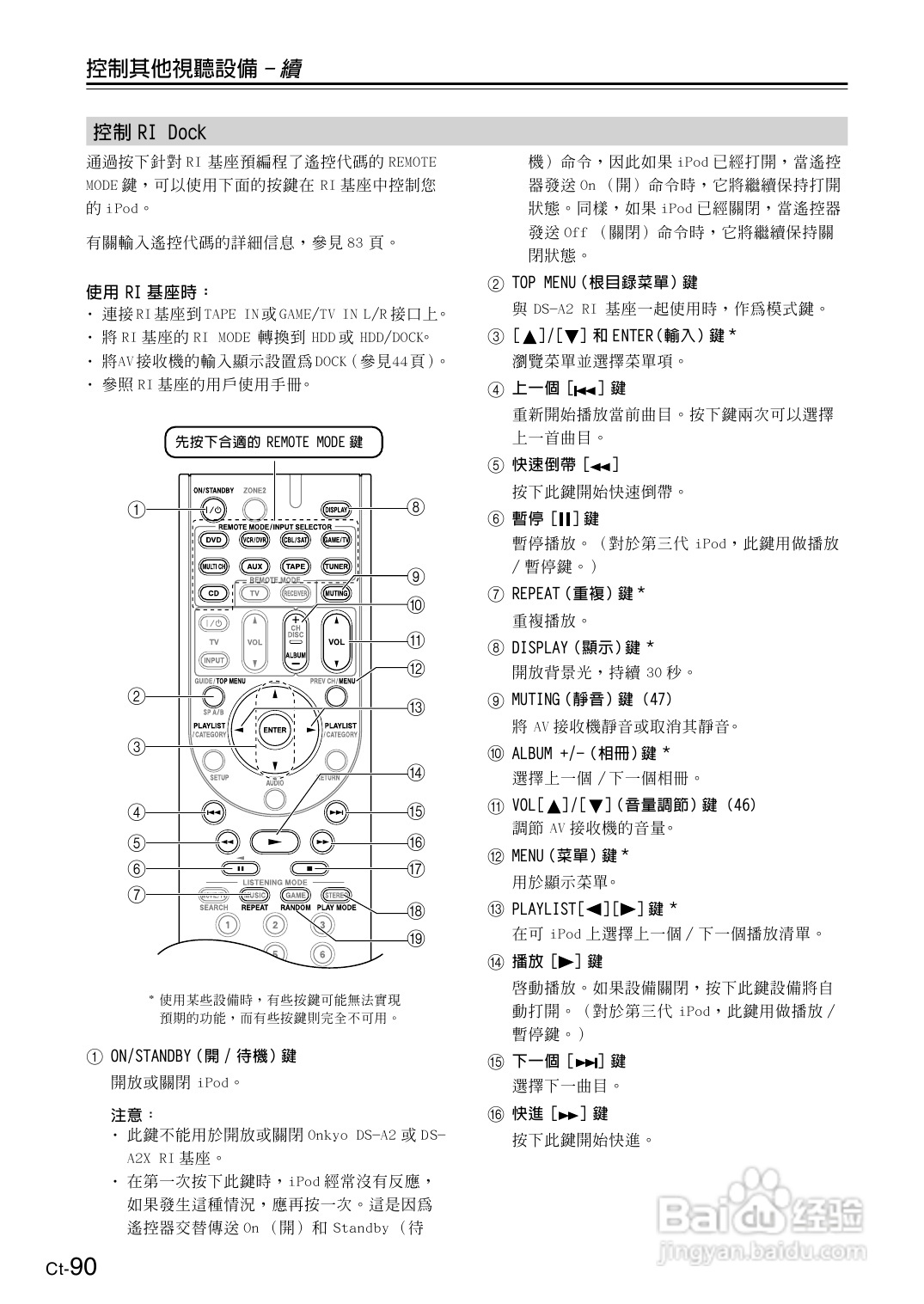 安桥TX-SR606型影音扩大机使用说明书:[5]