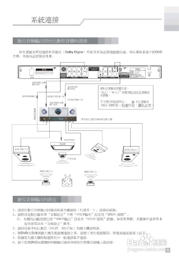 歌林KVD-1080UK型数位影音光碟机说明书:[1]