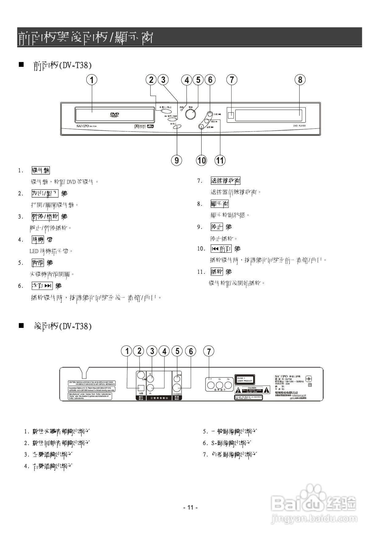 声宝DV-M28型DVD播放机说明书:[1]