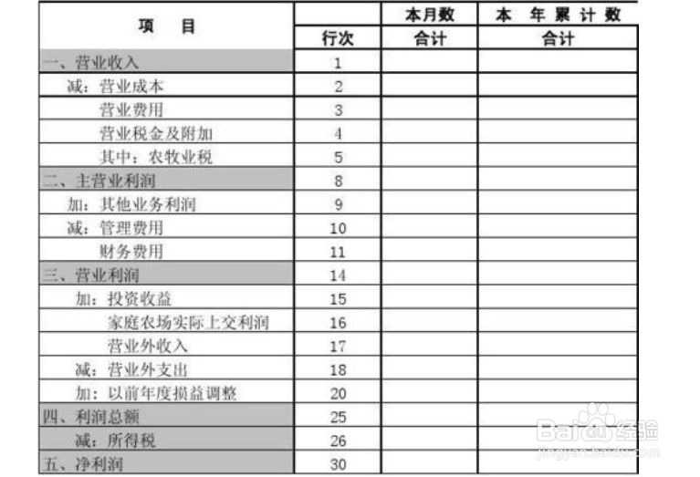 如何编制合并财务报表的抵销分录？