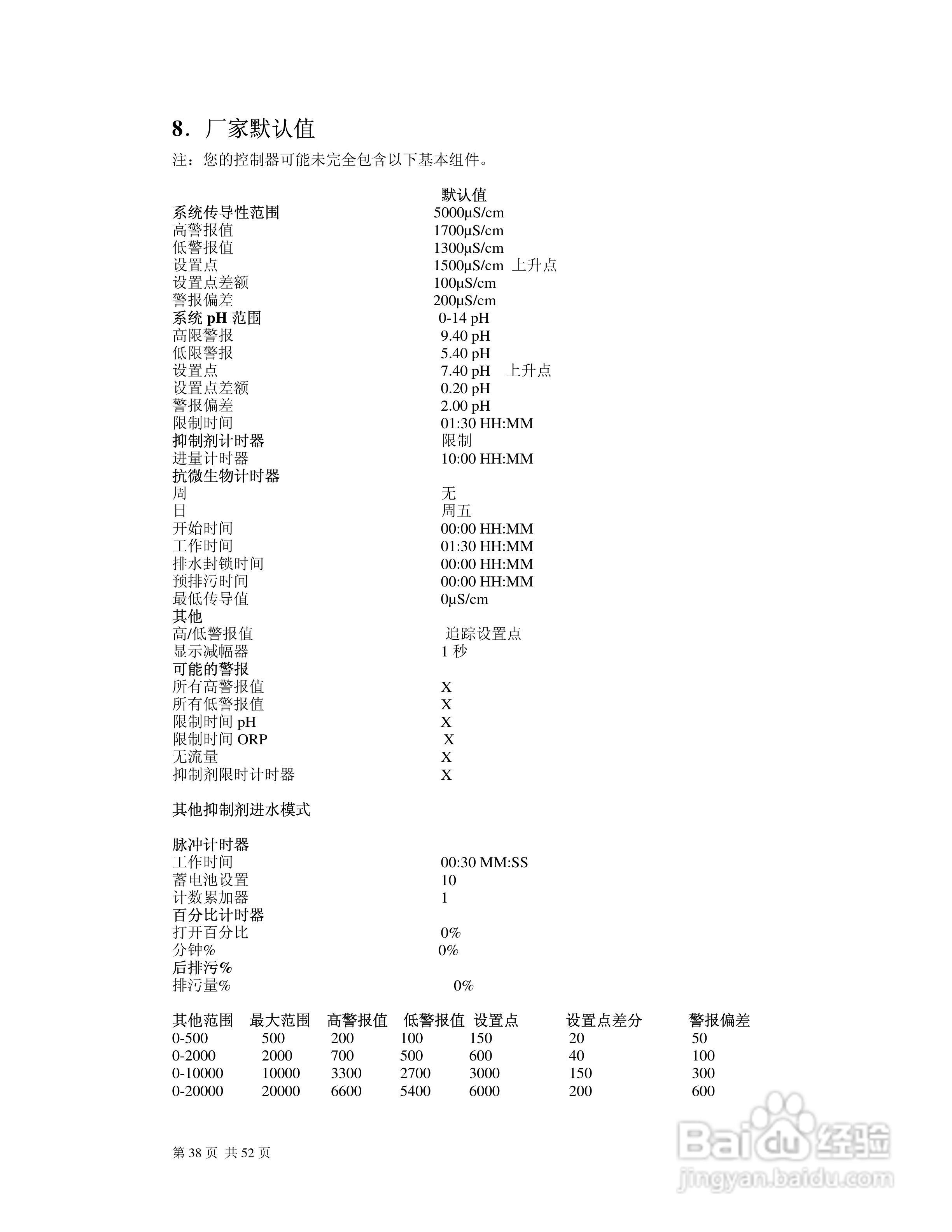 MC9200系列控制器说明书:[4]