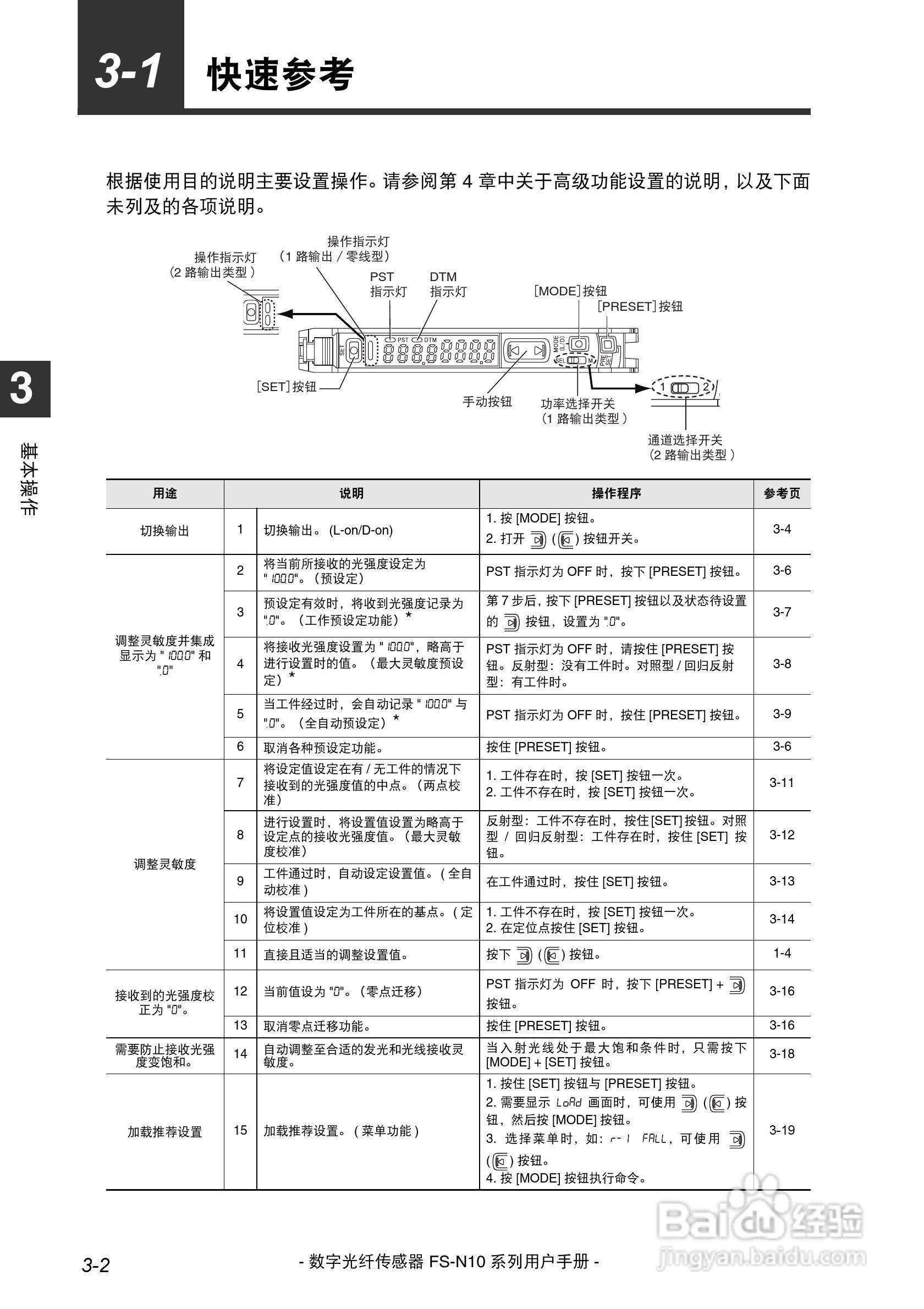 基恩士FS-N10数字光纤传感器用户手册:[3]