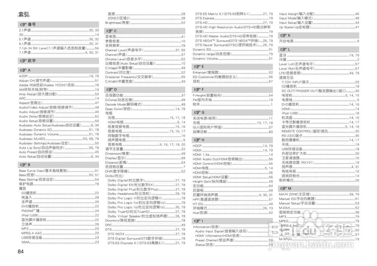 马兰士SR6005.功放使用说明书:[5]