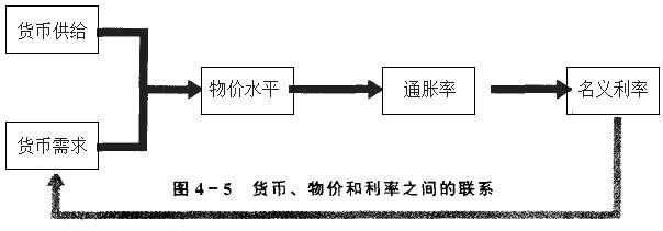 工程经济学中，名义利率和实际利率怎样换算？给个具体例子讲解