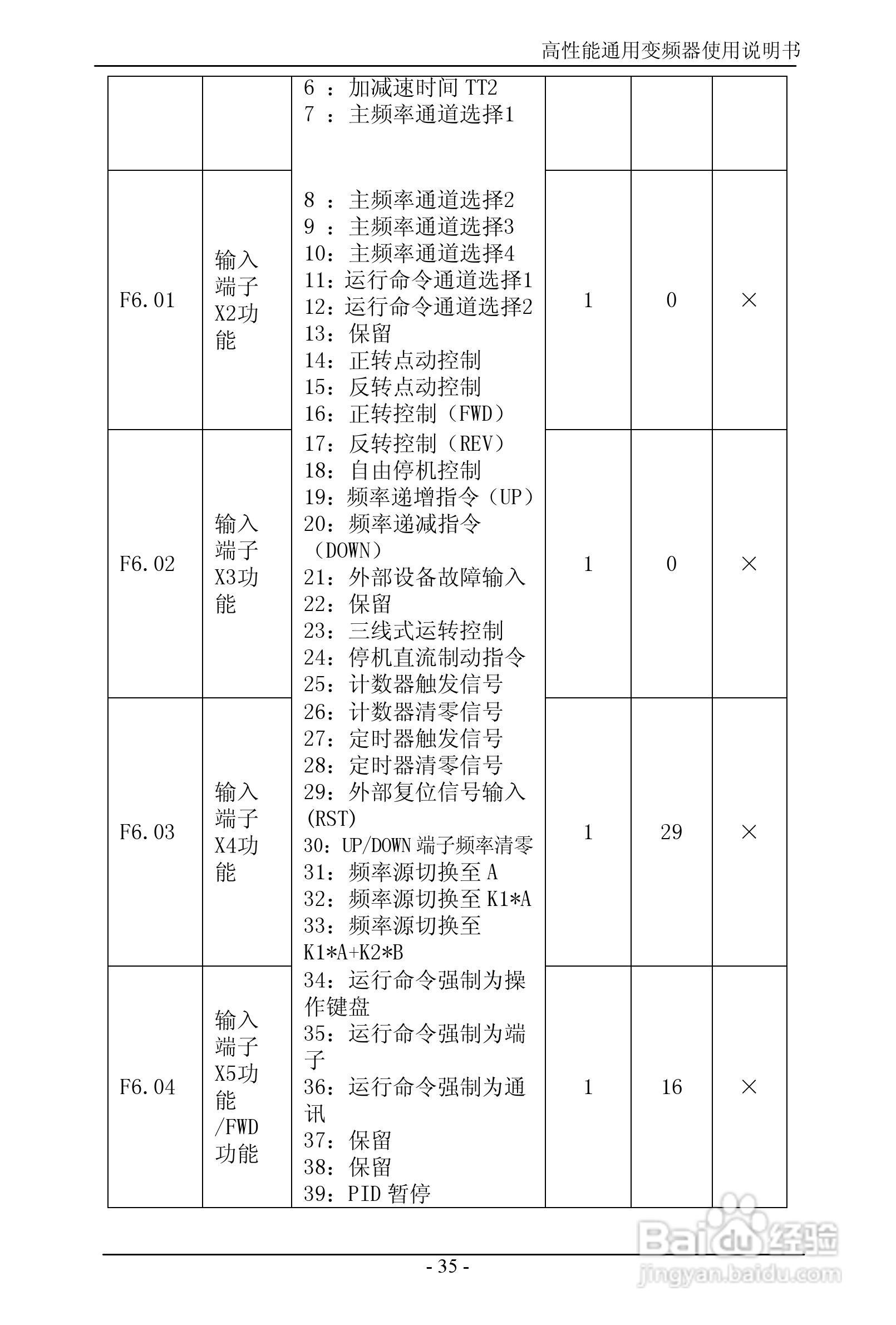 森岛SD680-4T6300高性能通用变频器使用说明书:[4]