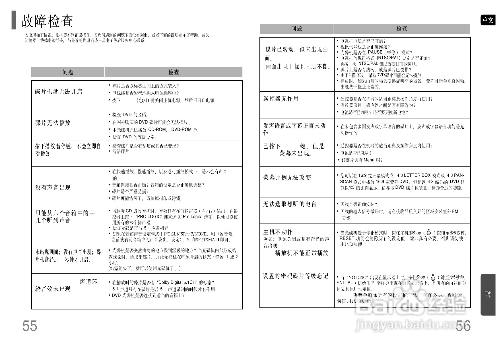 三星HT-P10家庭影院使用说明书:[2]