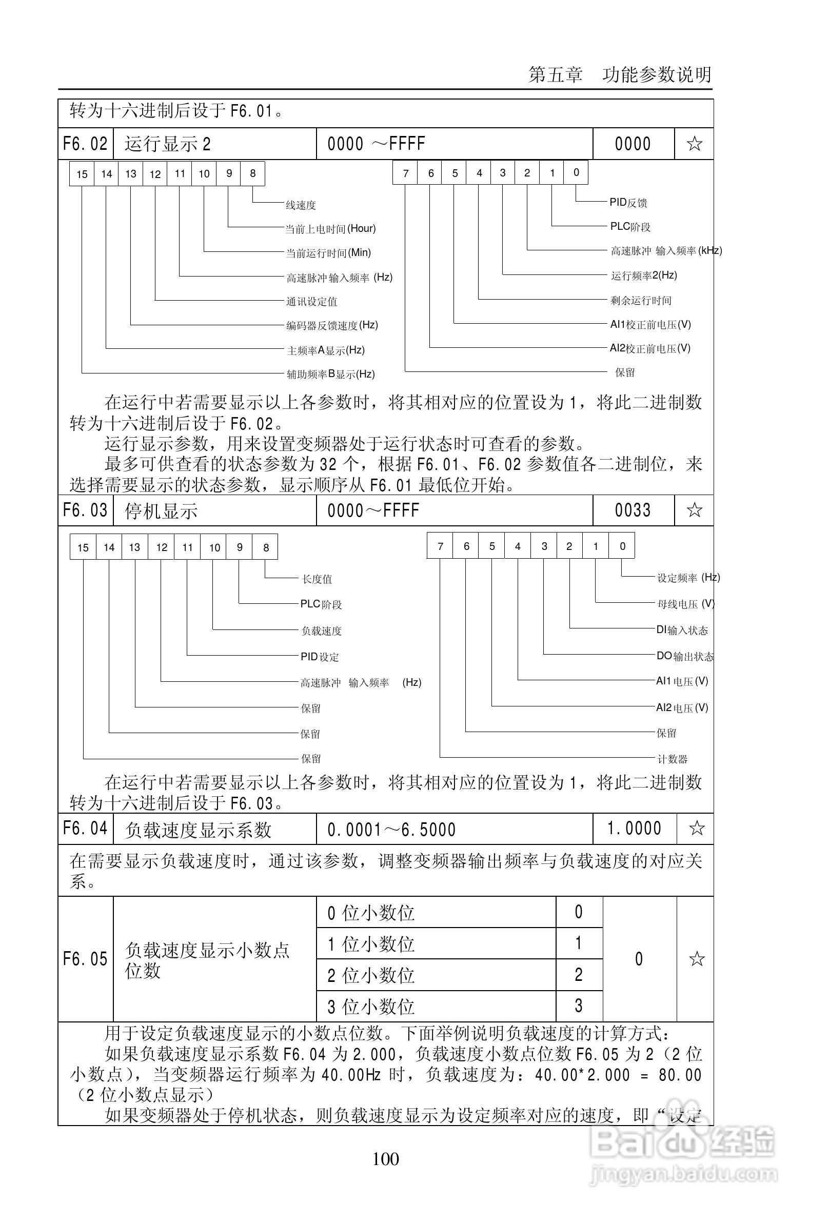 普传PI9200-075G2变频器使用说明书:[11]