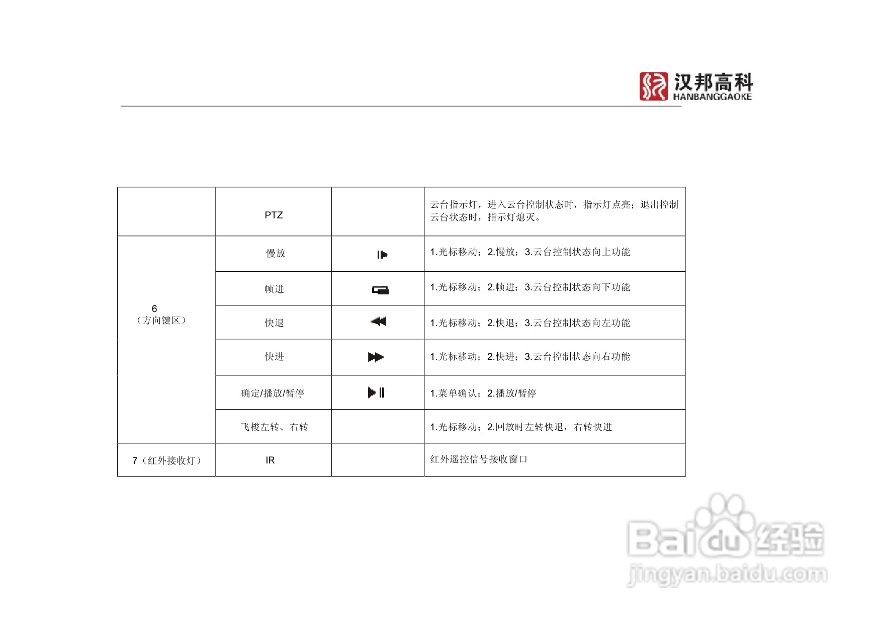 科康达HB8000系列汉邦硬盘录像机中文说明书:[2]